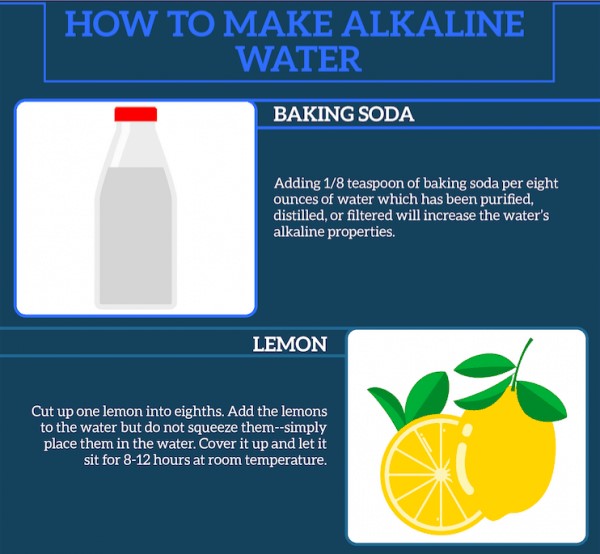 Baking Soda and Lemon For Alkaline Water