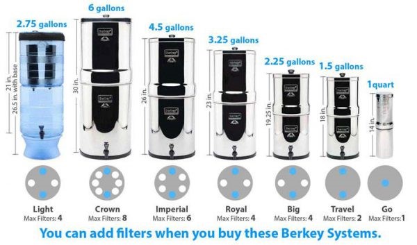 Berkey Water Filter Models and Size