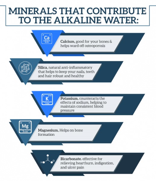 Minerals That Contribute To The Alkaline Water