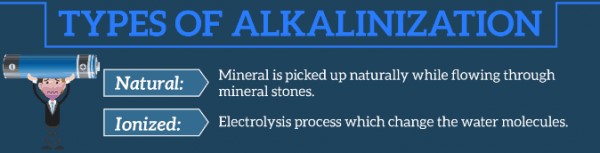 Type Of Alkalinization