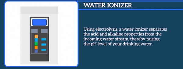 Water Ionizer For Alkaline Water