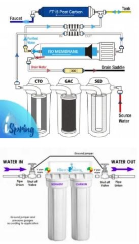 iSpring-Reverse-Osmosis-System-1