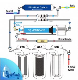 iSpring-Reverse-Osmosis-System