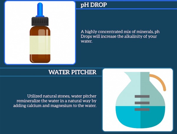 pH Drop and Water Pitcher For Alkaline Water