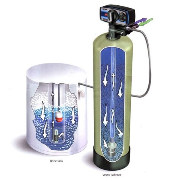 Brine tank and water softener in white background showing how regeneration process takes place