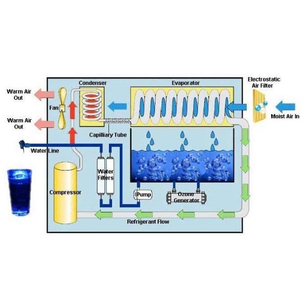 Water softener process flow diagram
